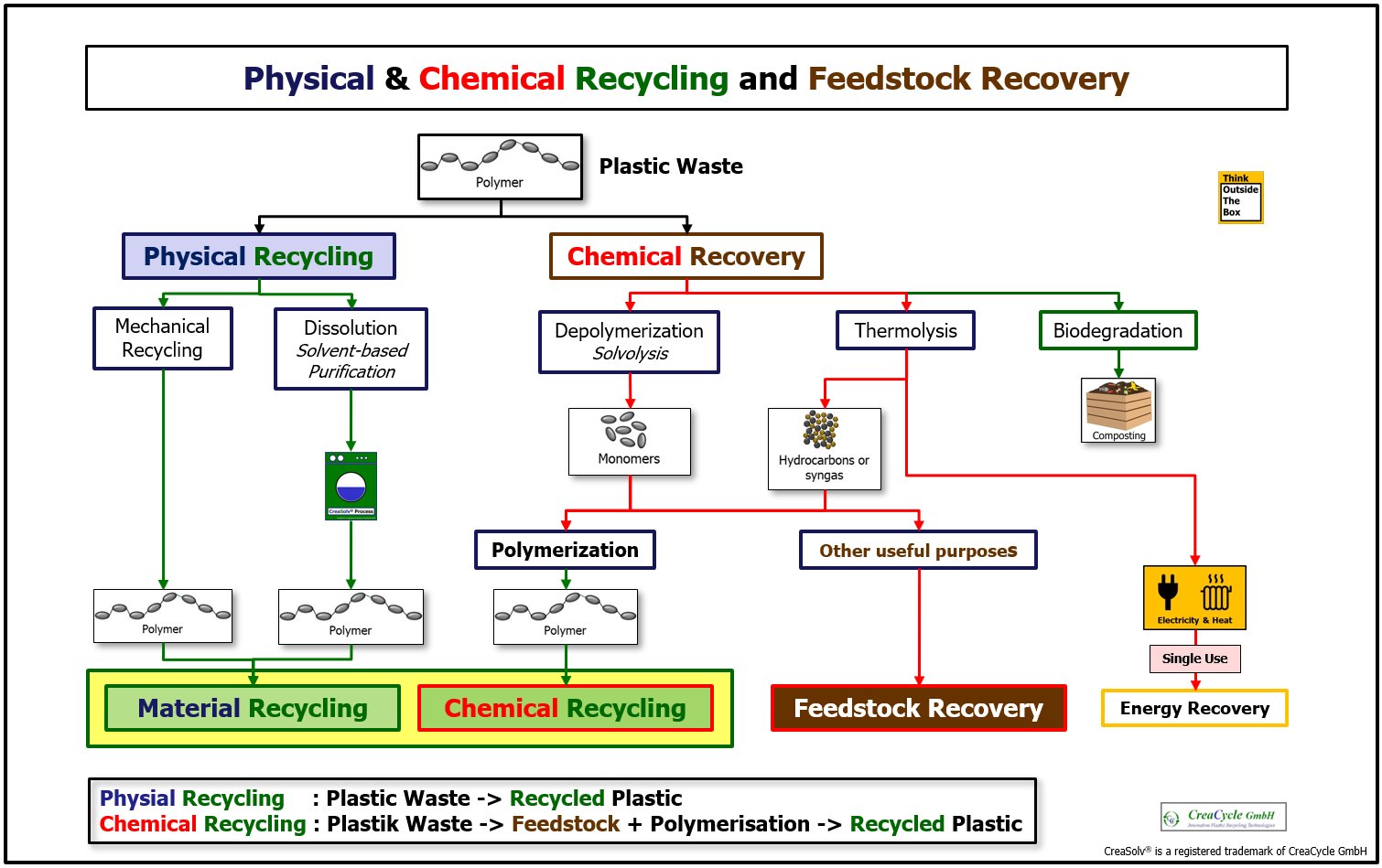 2020.07.13 Kunststoffe Physical Chemical Recycling