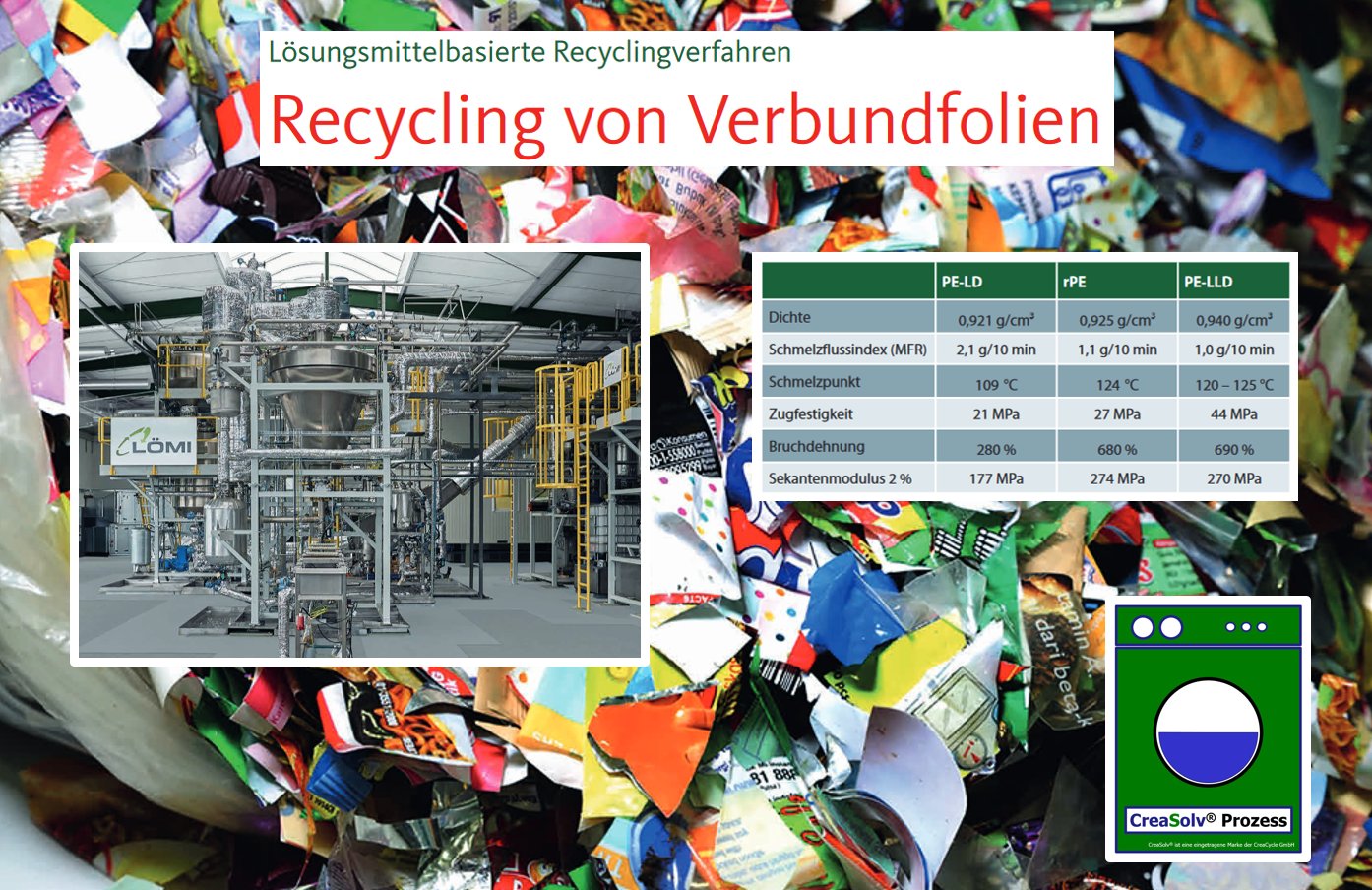2022.01.22 Kunststoffe Recycling von Verbundfolien