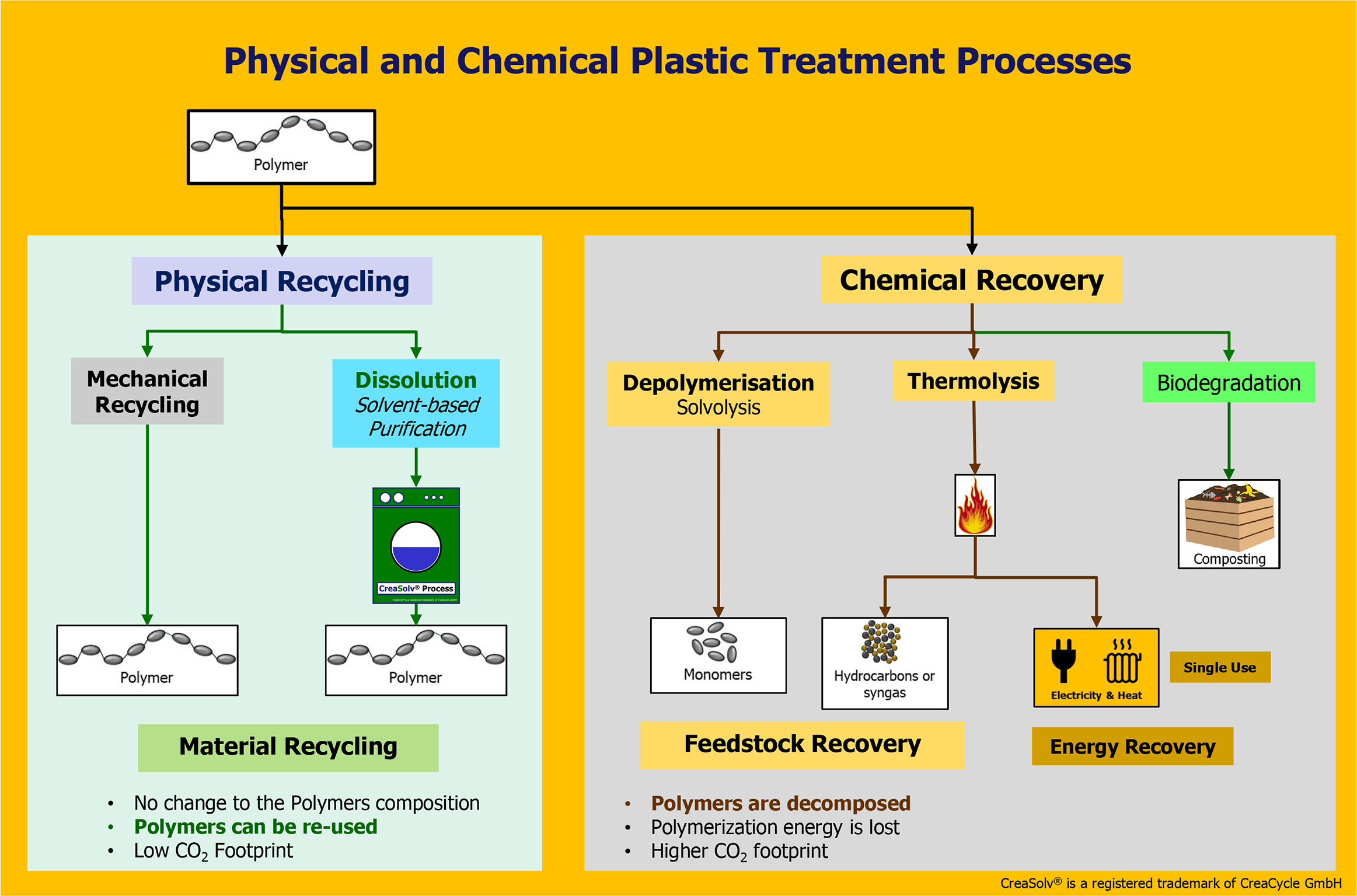 2022.07.04 phys. vs chem. Recycling englisch PM